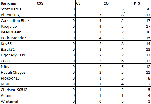 Week 4 - corrected.png
