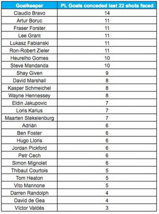 GKs-last-22-shots-faced.jpg