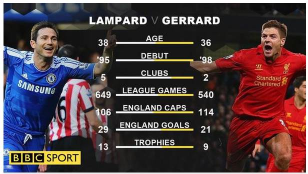 5893650998488_lampard7Gerrard0.jpg.5ab81d61dec08b364476ace6d443c17b.jpg