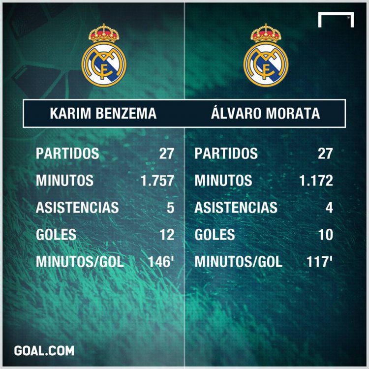 gfx-info-morata-benzema_6coj27o07lve1glftaxbertro.jpg