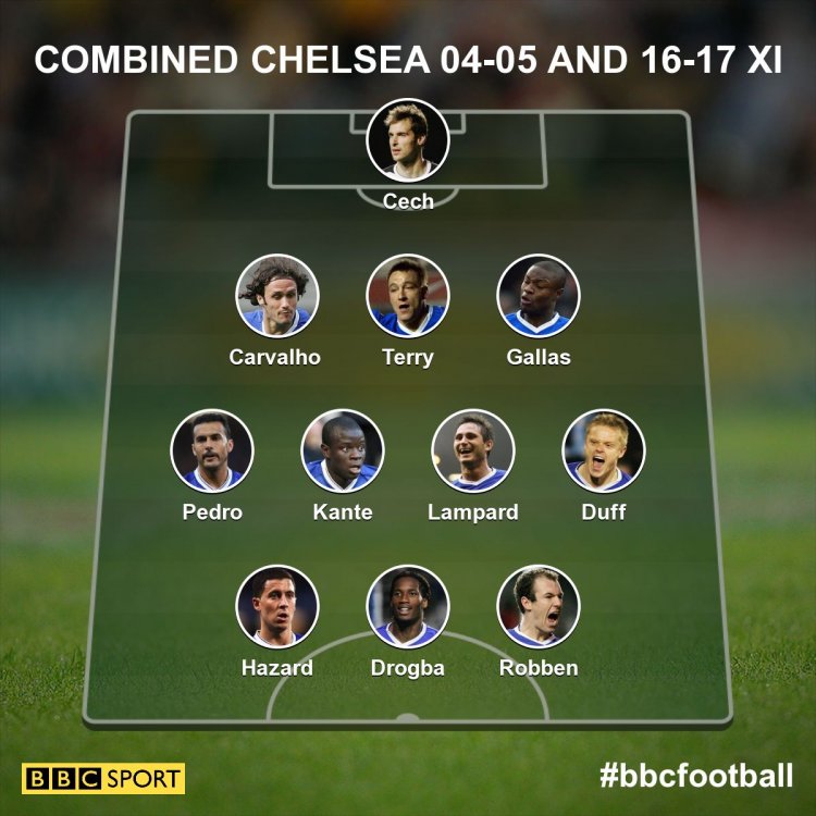 chelsea-combined-xi-30bdf447a3d8e1aafa0bca2b5567fd20.jpg