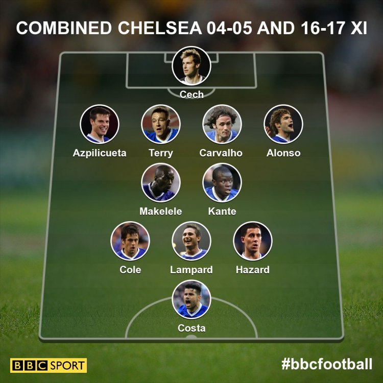 chelsea-combined-xi-7a4ffce0328ae132ffe6bcb44d4acc47.thumb.jpg.c00c2a14ff8be21fb1c0341e2134fb02.jpg