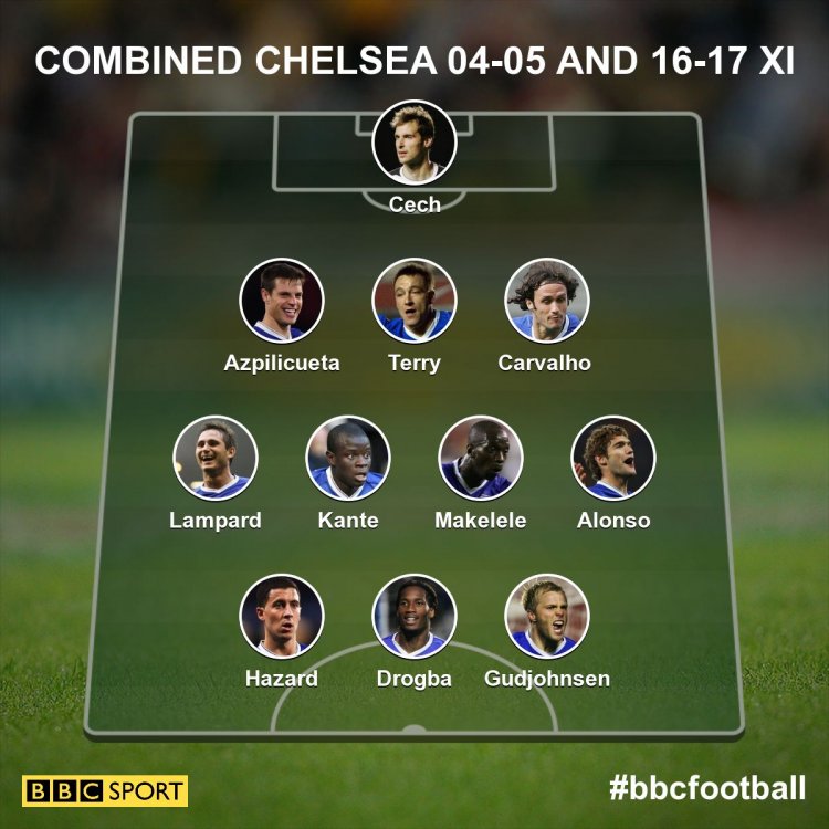 chelsea-combined-xi-bd2c3ea3f38fae6a8715ab8542a9cc80.jpg