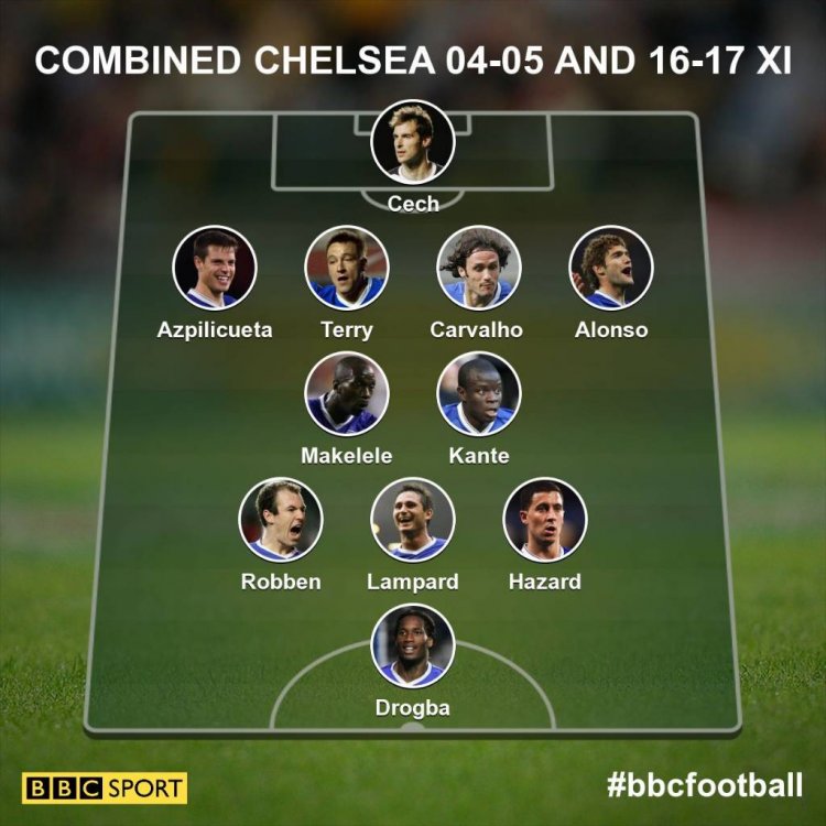 chelsea-combined-xi-ffce8df98c2a9a6ea98b1b862a116c47.jpg
