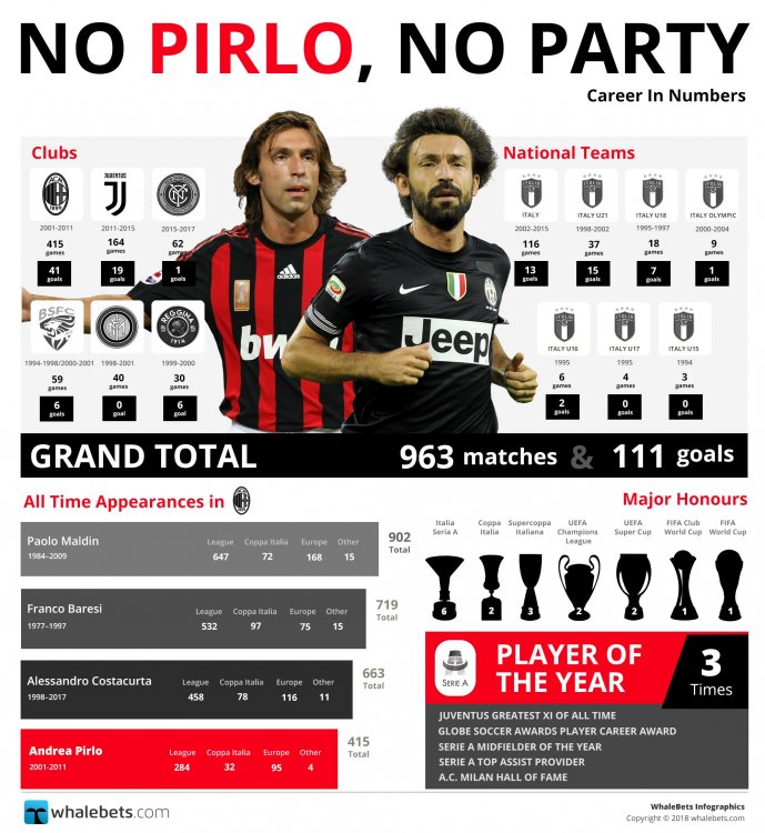 No-Pirlo-No-Party.jpg