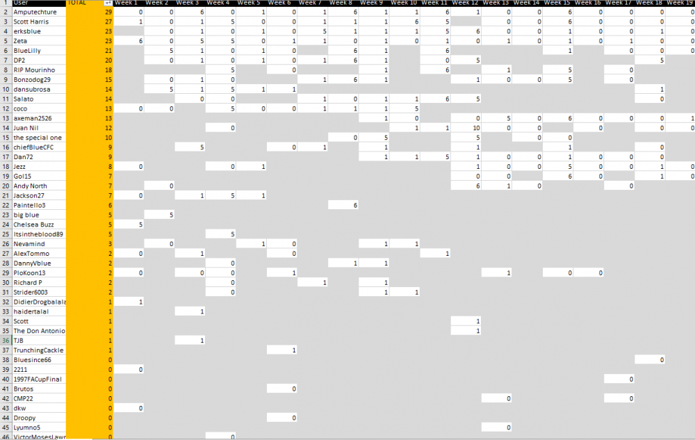 835786890_halfwaytable.thumb.png.39e9c18579100823c70f2f6e847e650b.png