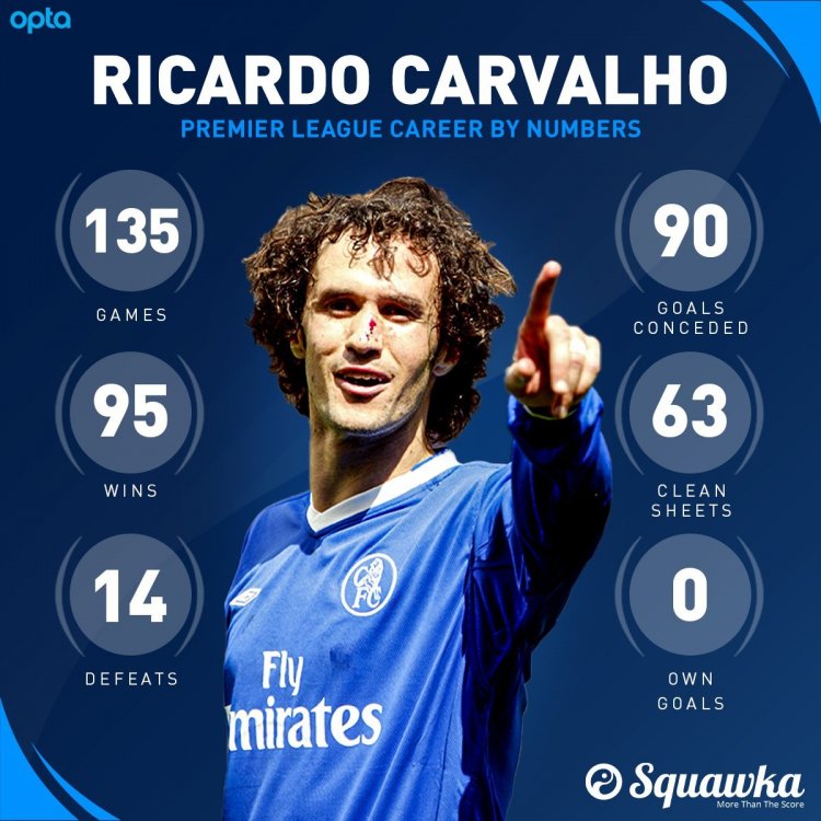 carvalho2.thumb.jpg.aa83f7de31576144ae5e29827ac41acc.jpg