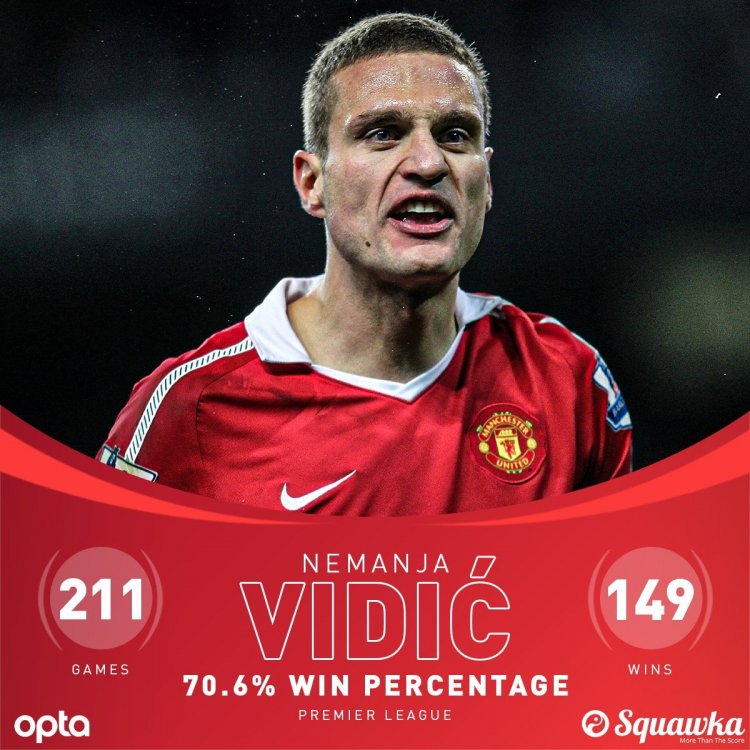 vidic1.thumb.jpg.8cdce9324a24d3232549433c035c8b21.jpg