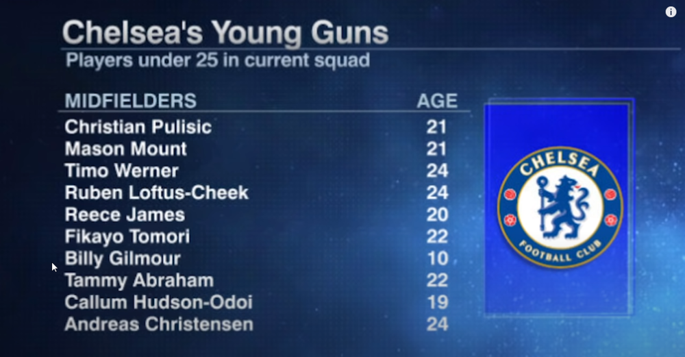 2020-07-10 17_25_20-Chelsea vs. Manchester United_ Who has the brighter future_ _ Premier League - Y.png