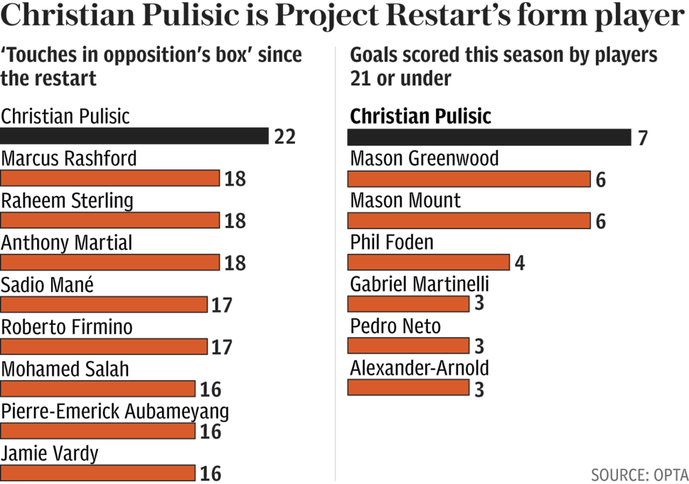 opta_pulisic.png