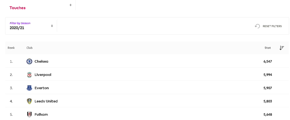 ChelseaStat1.thumb.png.7f049eca1bb6ff0a2e17ee0bfb0e6459.png