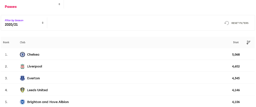 ChelseaStat3.thumb.png.5f1ff608a2f8731525a6e7bfe56fa004.png