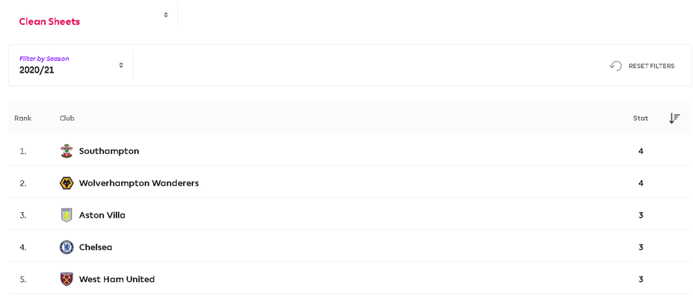 ChelseaStat4.thumb.png.ae1d016650b787a4a16324a99f5f7fae.png