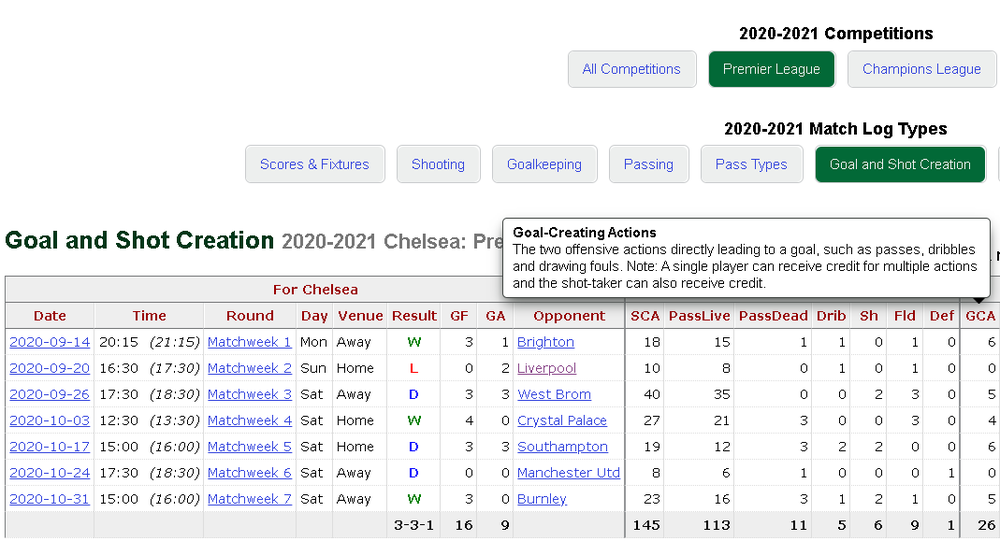 ChelseaStat7.thumb.png.573a8c99b0f12690a64e6244887bb2f8.png