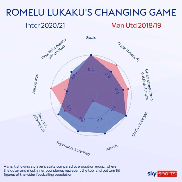 skysports-romelu-lukaku-inter_5468733.thumb.jpg.49b436ca667b660071b4c2a4495875a8.jpg