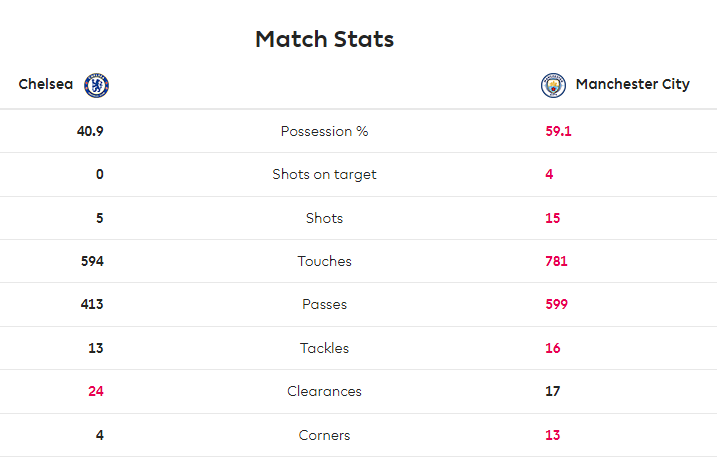 chelsmancity.png.6160eb3219792ea3aaffb5b6cc3532b3.png
