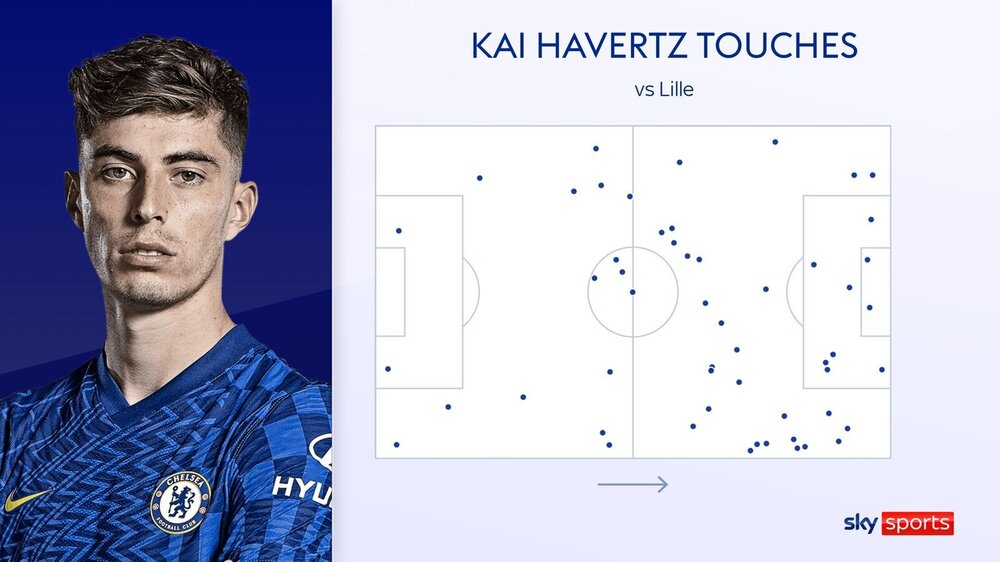 skysports-kai-havertz-lille_5682715.thumb.jpg.1f3e125755dd4dffe175cca0f744a1c2.jpg
