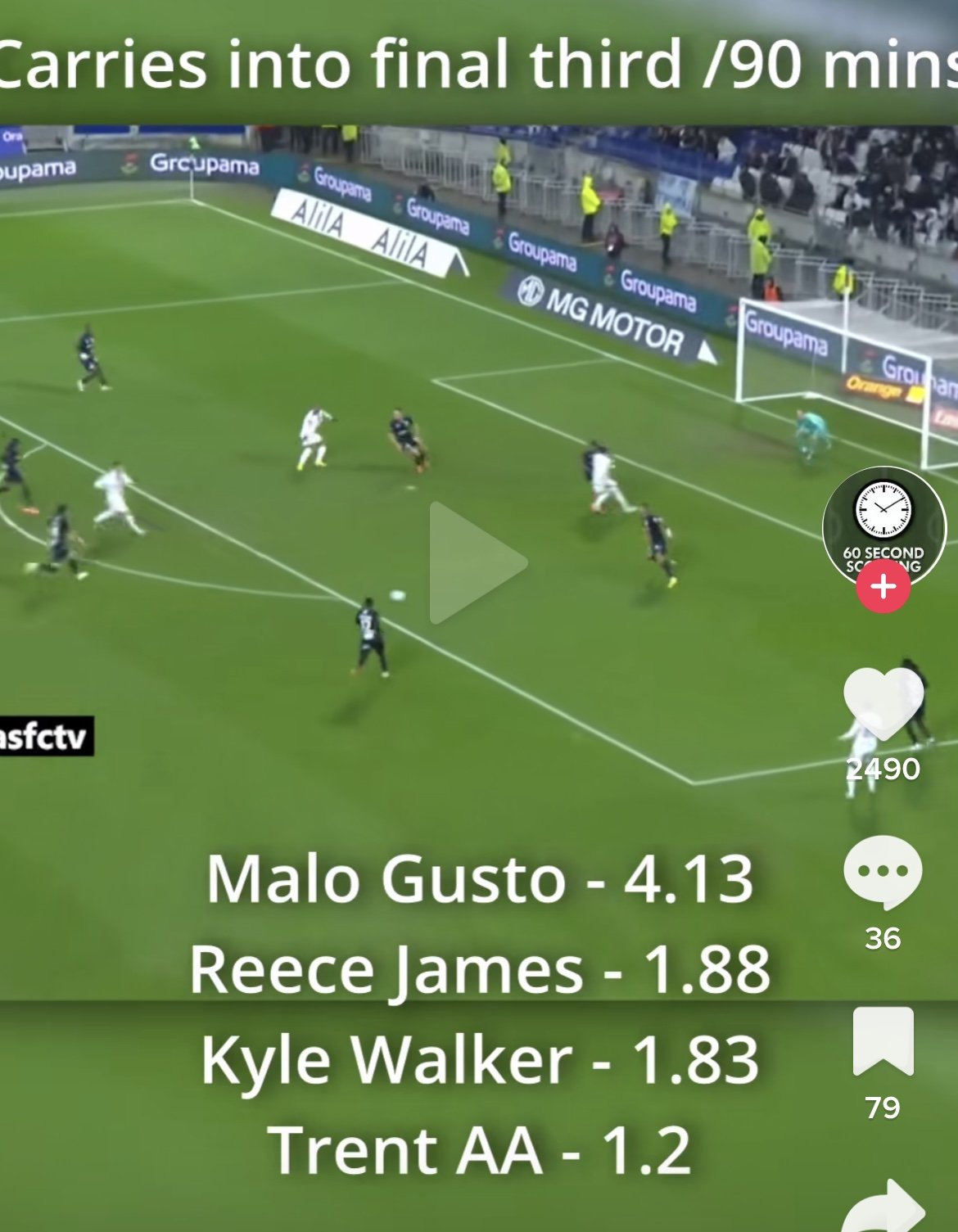 Malo Gusto to Chelsea