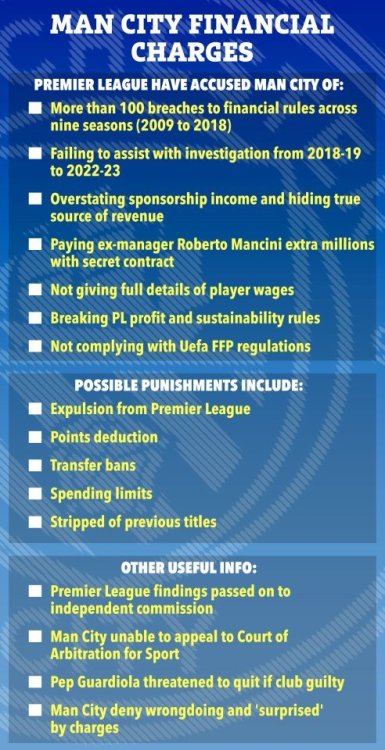rr-sports-graphic-mancity-plcharges-7.thumb.jpg.94ee7229a5a2b6ad213c4f03f481026a.jpg