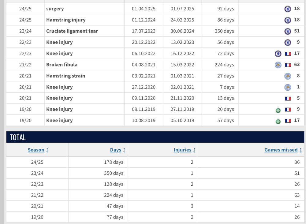 Screenshot 2025-08-21 at 17.21.06.png