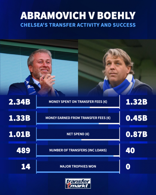 abramovich-v-boehly-1723541216-144966.png