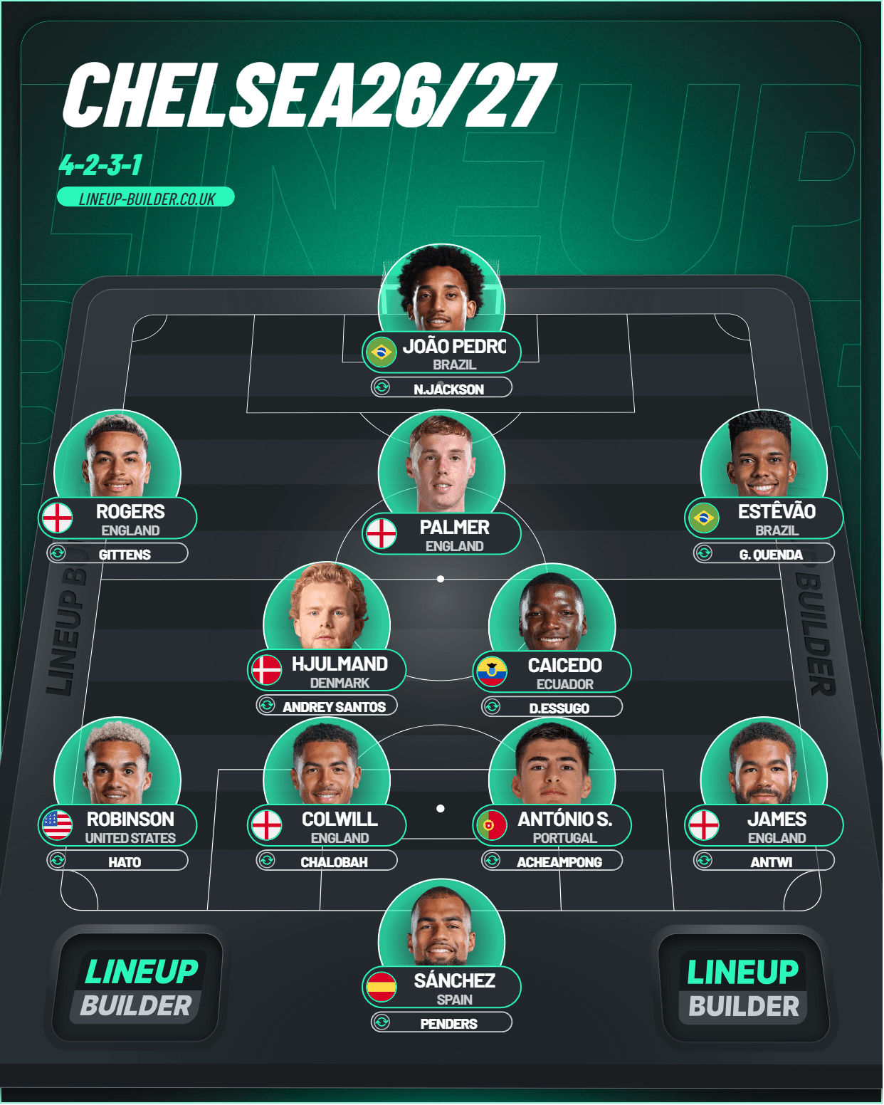 Which players do we Sell or Loan for the 26/27 Season?
