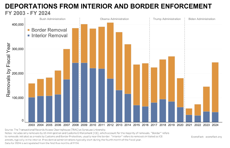 Immigration.png