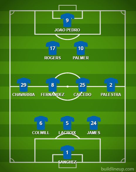 Fulham vs Chelsea (PL) Monday 24th August 20:00 GMT